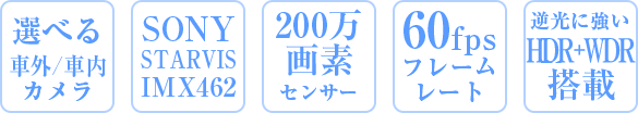 1080P高画質を誇り60fpsの滑らかで自然な高精細映像を実現