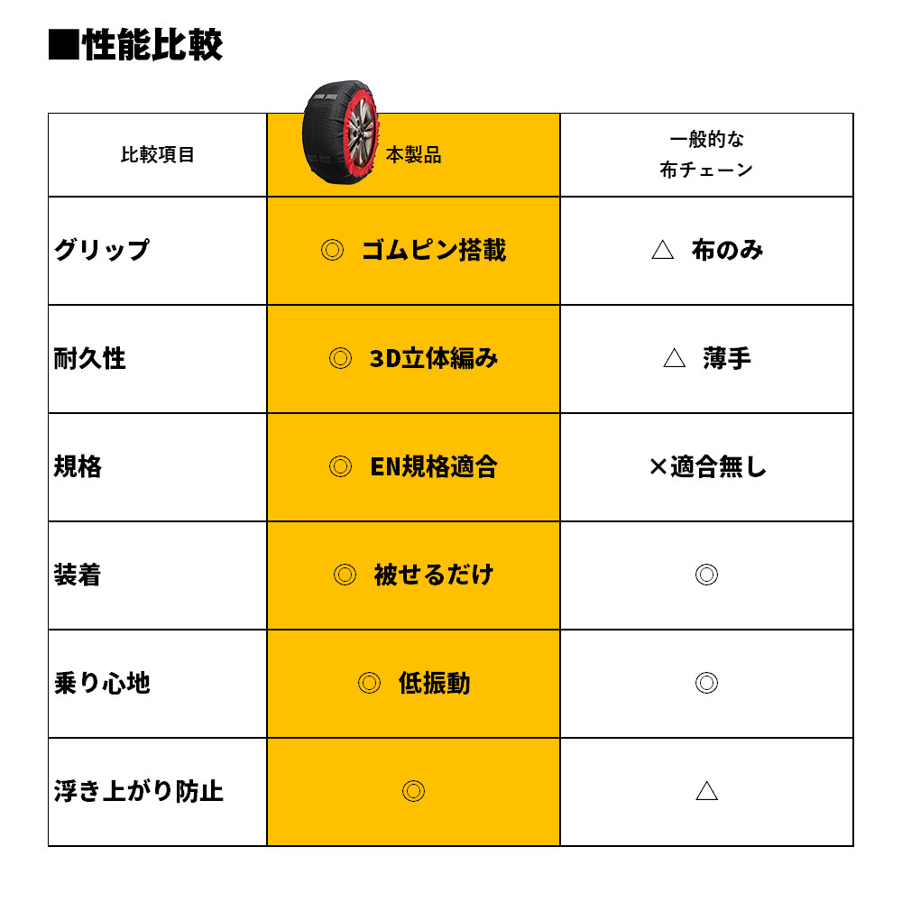 グリップ力・耐久力がアップした布製タイヤチェーン K-TIR07 | マックスウィン | MAXWIN